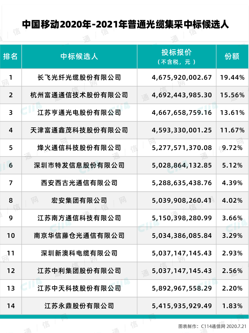 雷竞技APP地板什么是地板？的最新报道(图2)