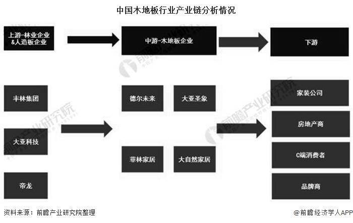 2020年中邦木地板行业市集近况及发扬趋向阐明 绿色环保转型成为肯定趋向雷竞技APP