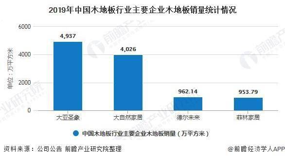 2020年中邦木地板行业市集近况及发扬趋向阐明 绿色环保转型成为肯定趋向雷竞技APP(图4)