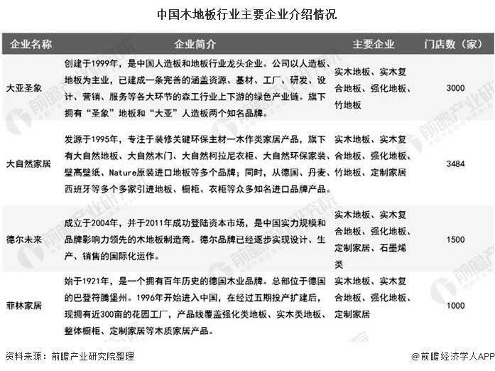 2020年中邦木地板行业市集近况及发扬趋向阐明 绿色环保转型成为肯定趋向雷竞技APP(图5)