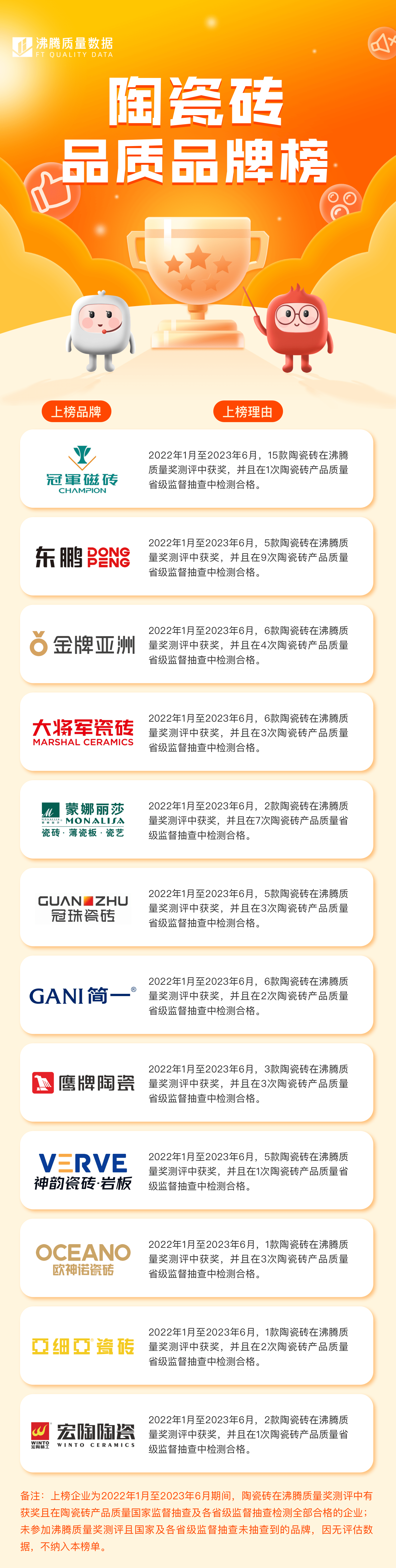 陶瓷砖品德品牌榜揭晓！买瓷砖照着这个榜单就行了！雷竞技APP(图1)