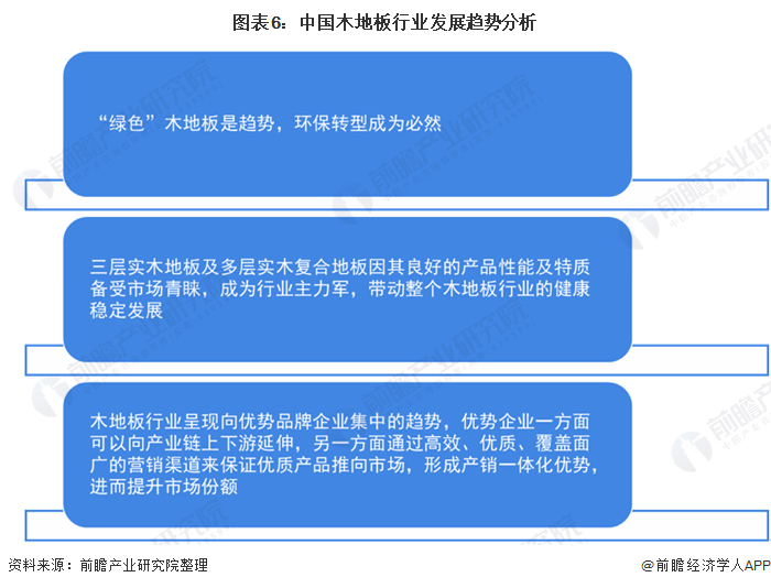 一文解析2020年中邦木雷竞技APP地板行业市集近况及生长趋向判辨 行业纠合度较低(图6)