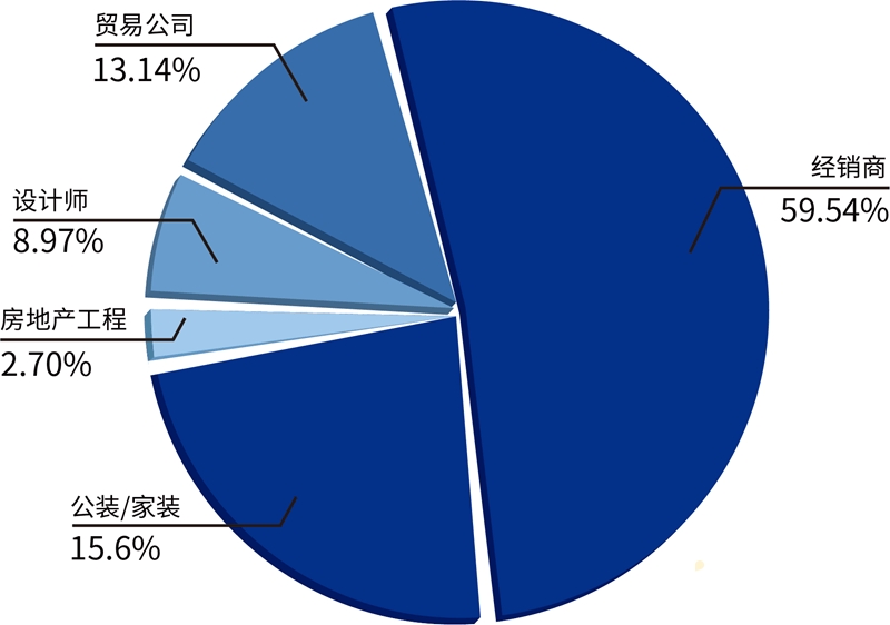 第35届佛山陶博会2020线上佛山陶博会（第三期）最新数据认识雷竞技APP来了！__中洁网(图5)