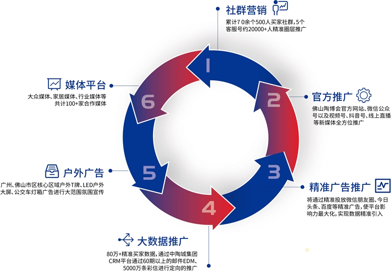 第35届佛山陶博会2020线上佛山陶博会（第三期）最新数据认识雷竞技APP来了！__中洁网(图7)