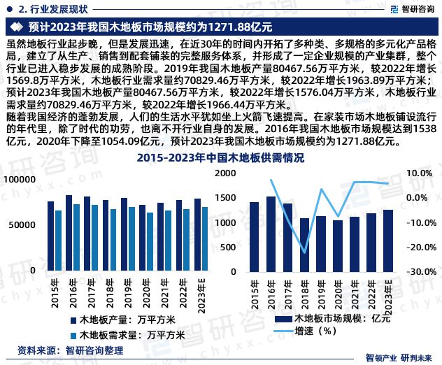 地板行雷竞技APP业墟市运转态势商量通知—智研商议（2023版）(图4)