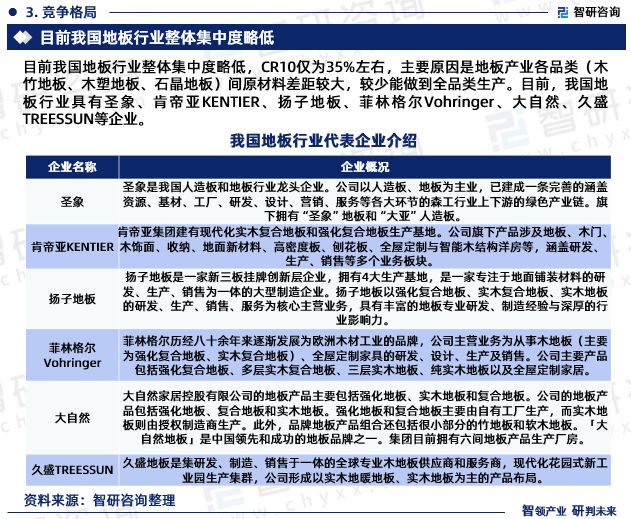 地板行雷竞技APP业墟市运转态势商量通知—智研商议（2023版）(图5)