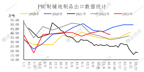 PVC铺地地板雷竞技APP行业发扬事势认识