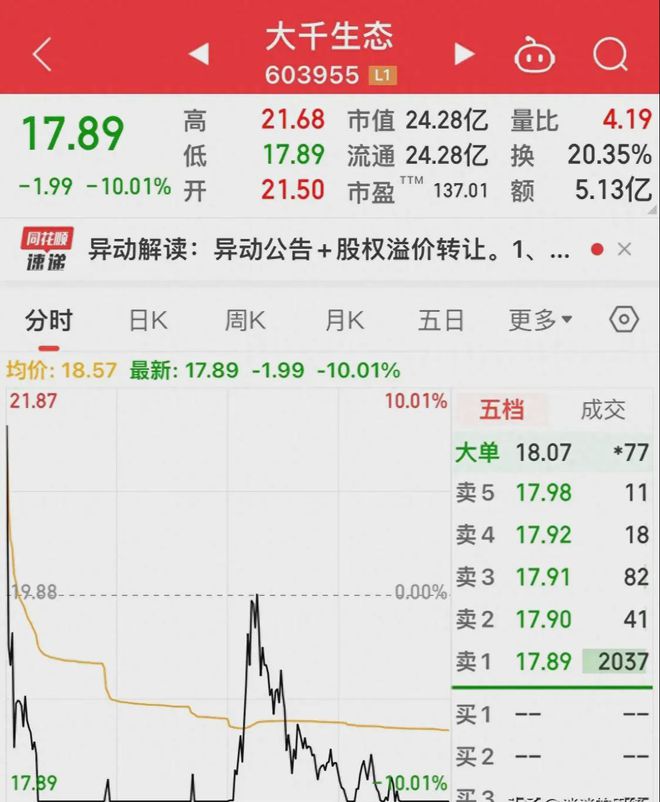 雷竞技APP股权让与凯旋股票却来一个六合板谢幕！由于利好单日被套20%