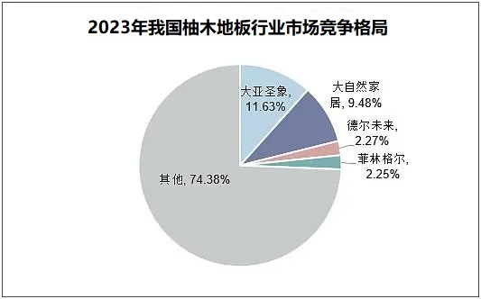 雷竞技APP柚木地板资产探求：亚洲地域商场比赛激烈(图1)