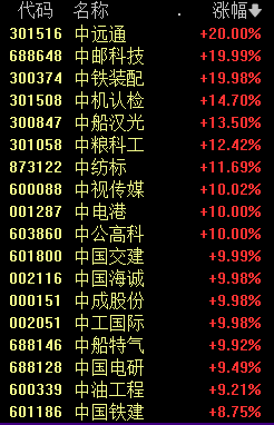 雷竞技APP“中”字头 强！ETF 六合板！(图2)