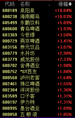 雷竞技APP“中”字头 强！ETF 六合板！(图3)