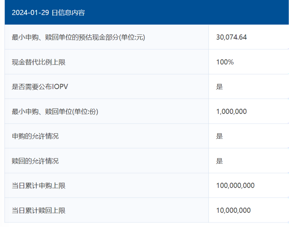 雷竞技APP从爆买到狂卖“前男友要旨基金”资历“天下板”单日申购上限速升至1亿份遮住了激动？(图3)