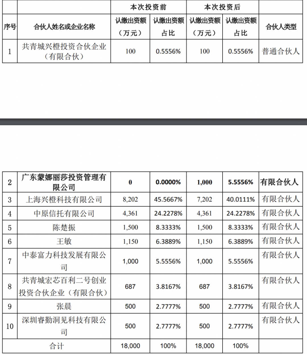 雷竞技APP瓷砖巨头再做LP跨界投向半导体(图1)