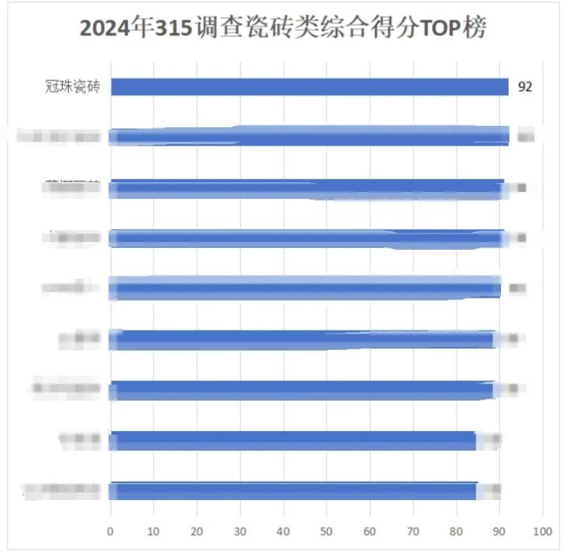 冠珠瓷砖荣获“2024年度家居行雷竞技APP业效劳规范”大美品格得回决定(图2)