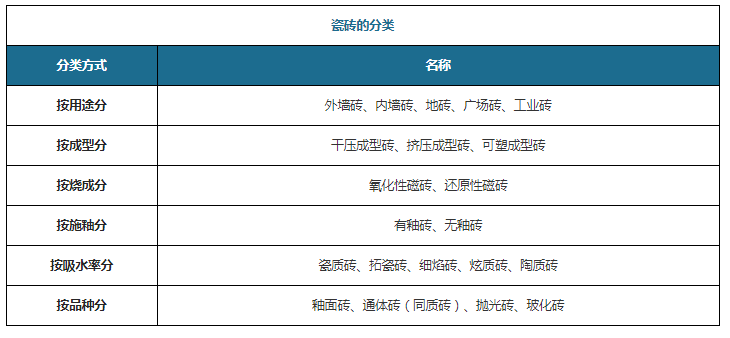 中邦瓷砖行业发浮现状查究与投资趋向调研呈文（2022雷竞技APP-2029年）(图1)