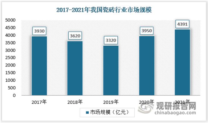 中邦瓷砖行业发浮现状查究与投资趋向调研呈文（2022雷竞技APP-2029年）(图2)