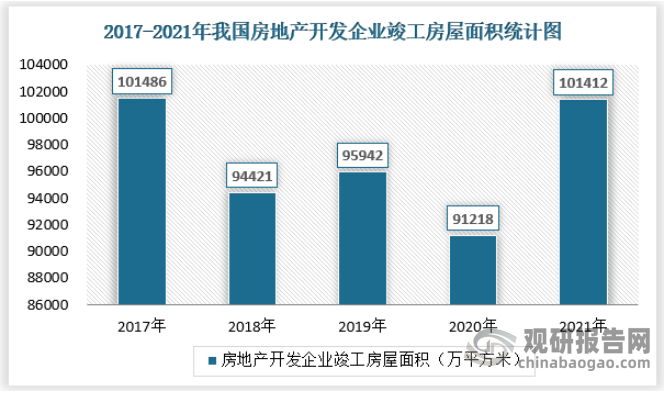 中邦瓷砖行业发浮现状查究与投资趋向调研呈文（2022雷竞技APP-2029年）(图3)