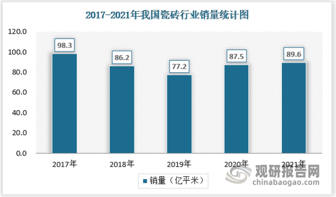 中邦瓷砖行业发浮现状查究与投资趋向调研呈文（2022雷竞技APP-2029年）(图5)