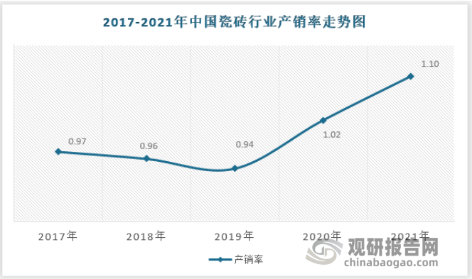 中邦瓷砖行业发浮现状查究与投资趋向调研呈文（2022雷竞技APP-2029年）(图6)