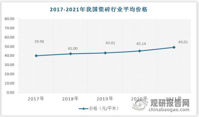 中邦瓷砖行业发浮现状查究与投资趋向调研呈文（2022雷竞技APP-2029年）(图7)