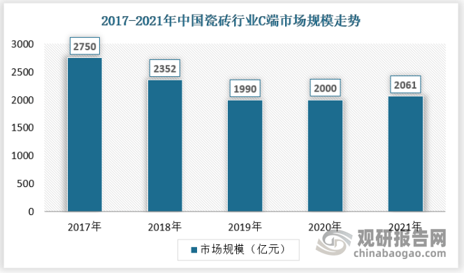 中邦瓷砖行业发浮现状查究与投资趋向调研呈文（2022雷竞技APP-2029年）(图9)