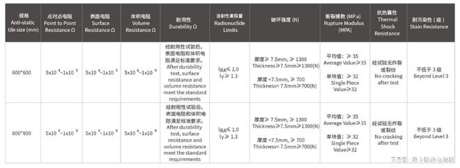 雷竞技APP惠丰防静电：防静电陶瓷砖与陶瓷地板的区别(图1)