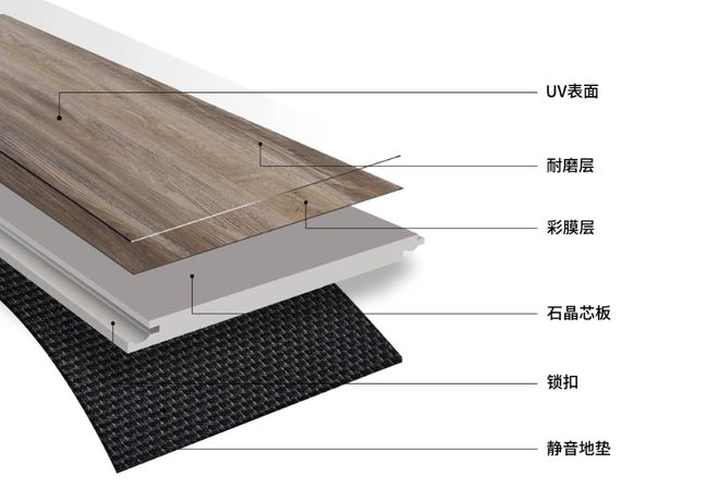 地板该当若何拣选？领悟雷竞技APP了种种资料的优偏差才干找到适合我方的(图5)