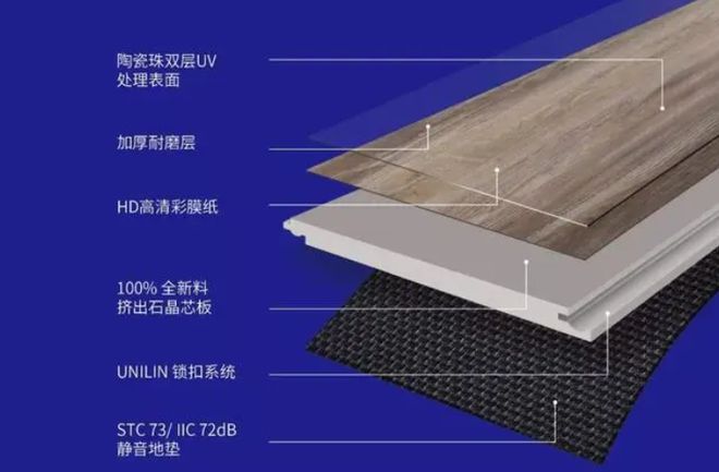 地板该当若何拣选？领悟雷竞技APP了种种资料的优偏差才干找到适合我方的(图4)