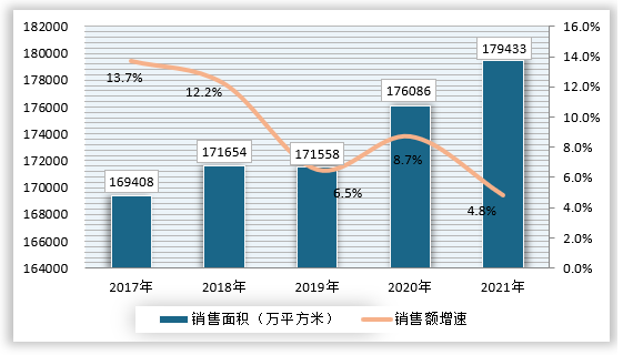 雷竞技APP中邦瓷砖行业近况深度探究与投资前景预测陈说（2022-2029年）(图3)