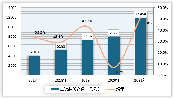 雷竞技APP中邦瓷砖行业近况深度探究与投资前景预测陈说（2022-2029年）(图4)