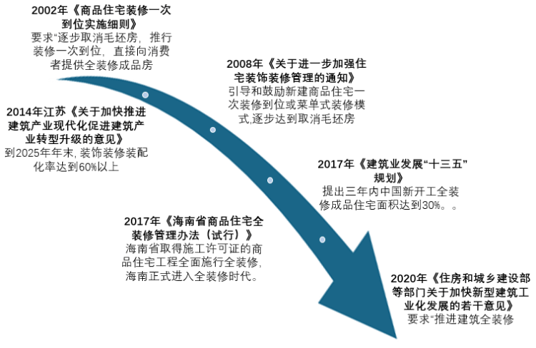 雷竞技APP中邦瓷砖行业近况深度探究与投资前景预测陈说（2022-2029年）(图5)